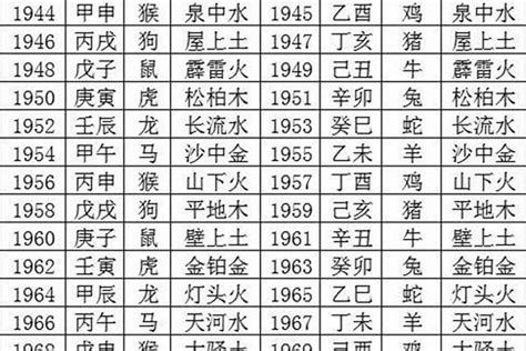 1971年生肖几岁|1971年属什么生肖 1971年属什么生肖五行属什么